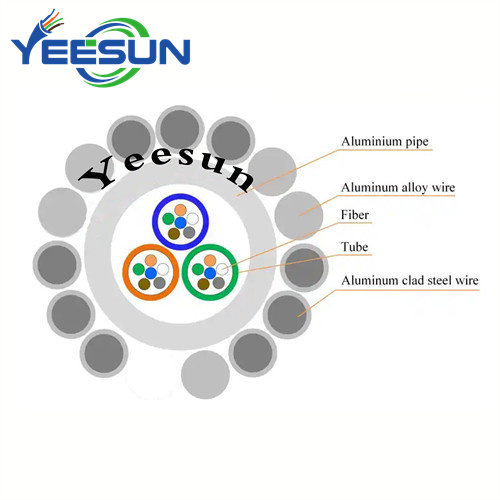 OPGW cable Stranded PBT tubes