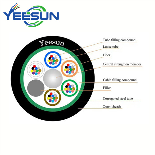 Duct Underground Armored Cable GYTS